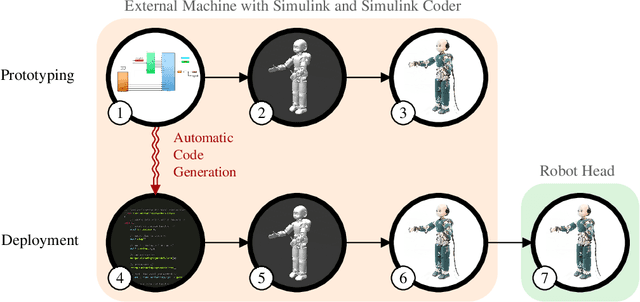 Figure 4 for A Generic Synchronous Dataflow Architecture to Rapidly Prototype and Deploy Robot Controllers