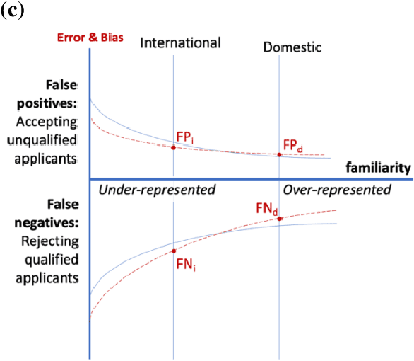 Figure 2 for AI Fairness: from Principles to Practice