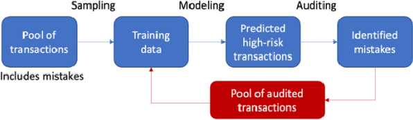 Figure 4 for AI Fairness: from Principles to Practice