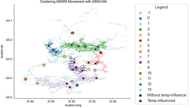 Figure 2 for An Analysis of Elephants' Movement Data in Sub-Saharan Africa Using Clustering