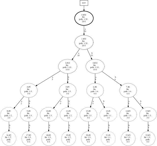 Figure 1 for FlexFringe: Modeling Software Behavior by Learning Probabilistic Automata