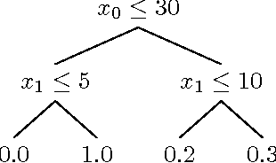 Figure 3 for Online Reinforcement Learning for Real-Time Exploration in Continuous State and Action Markov Decision Processes
