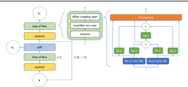 Figure 1 for NADS: Neural Architecture Distribution Search for Uncertainty Awareness