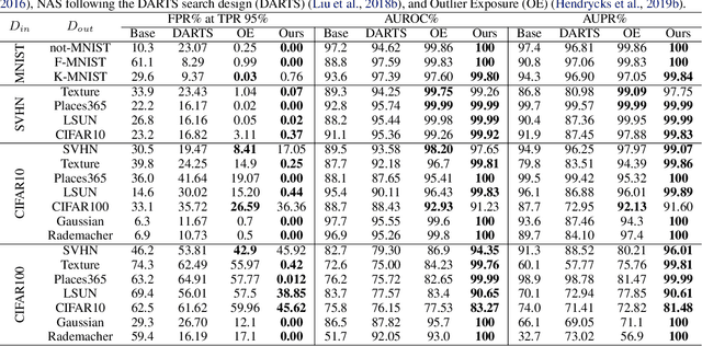 Figure 2 for NADS: Neural Architecture Distribution Search for Uncertainty Awareness