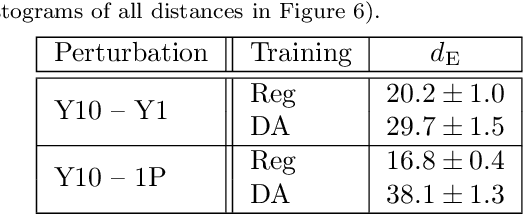 Figure 4 for DeepAdversaries: Examining the Robustness of Deep Learning Models for Galaxy Morphology Classification