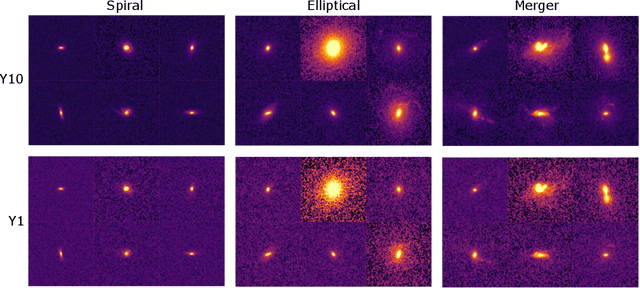 Figure 3 for DeepAdversaries: Examining the Robustness of Deep Learning Models for Galaxy Morphology Classification