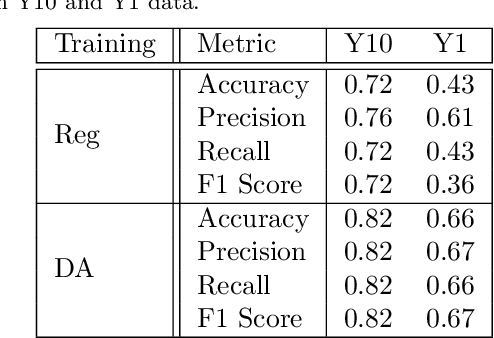 Figure 2 for DeepAdversaries: Examining the Robustness of Deep Learning Models for Galaxy Morphology Classification