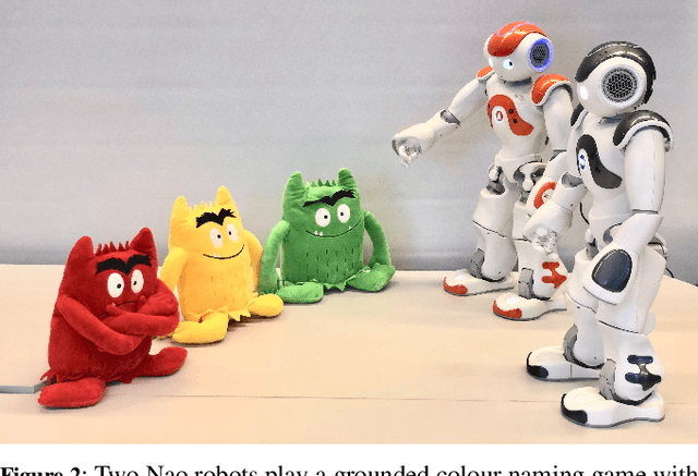 Figure 3 for A Practical Guide to Studying Emergent Communication through Grounded Language Games