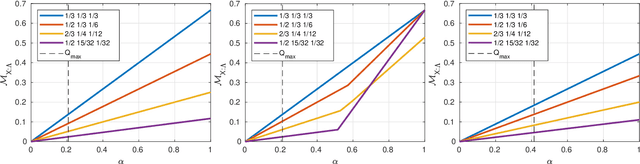 Figure 2 for Causal inference with imperfect instrumental variables