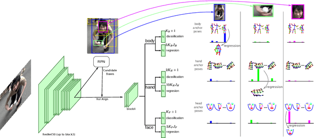 Figure 3 for DOPE: Distillation Of Part Experts for whole-body 3D pose estimation in the wild