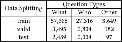 Figure 2 for Video Question Answering via Attribute-Augmented Attention Network Learning