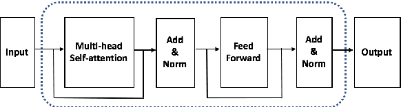 Figure 3 for Unsupervised Pre-training with Structured Knowledge for Improving Natural Language Inference