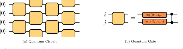 Figure 1 for Entanglement Diagnostics for Efficient Quantum Computation