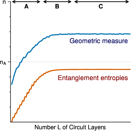 Figure 3 for Entanglement Diagnostics for Efficient Quantum Computation