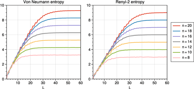 Figure 4 for Entanglement Diagnostics for Efficient Quantum Computation