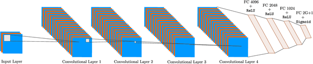 Figure 1 for Deep Networks for Direction-of-Arrival Estimation in Low SNR