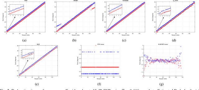 Figure 2 for Deep Networks for Direction-of-Arrival Estimation in Low SNR