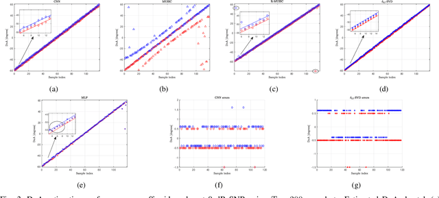 Figure 3 for Deep Networks for Direction-of-Arrival Estimation in Low SNR