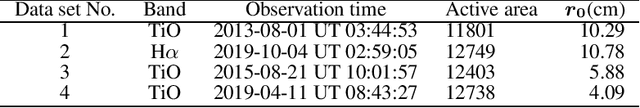 Figure 1 for High-resolution Solar Image Reconstruction Based on Non-rigid Alignment