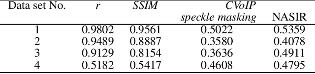 Figure 4 for High-resolution Solar Image Reconstruction Based on Non-rigid Alignment