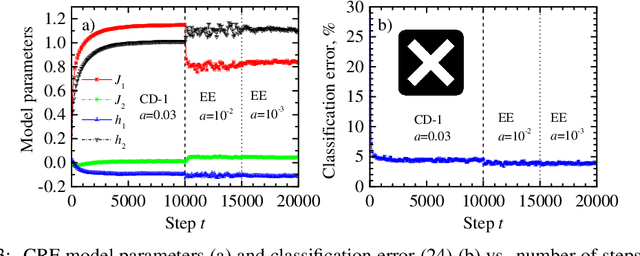 Figure 3 for A Simple Algorithm for Scalable Monte Carlo Inference