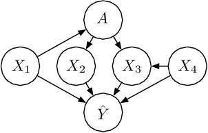 Figure 1 for Explaining Algorithmic Fairness Through Fairness-Aware Causal Path Decomposition