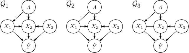 Figure 3 for Explaining Algorithmic Fairness Through Fairness-Aware Causal Path Decomposition