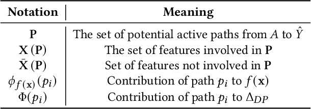 Figure 2 for Explaining Algorithmic Fairness Through Fairness-Aware Causal Path Decomposition