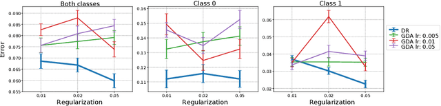 Figure 1 for Direct-Search for a Class of Stochastic Min-Max Problems
