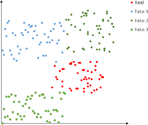 Figure 4 for On the generalization of GAN image forensics