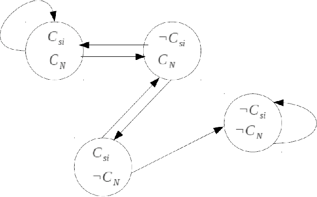 Figure 1 for Analysis of a Statistical Hypothesis Based Learning Mechanism for Faster crawling