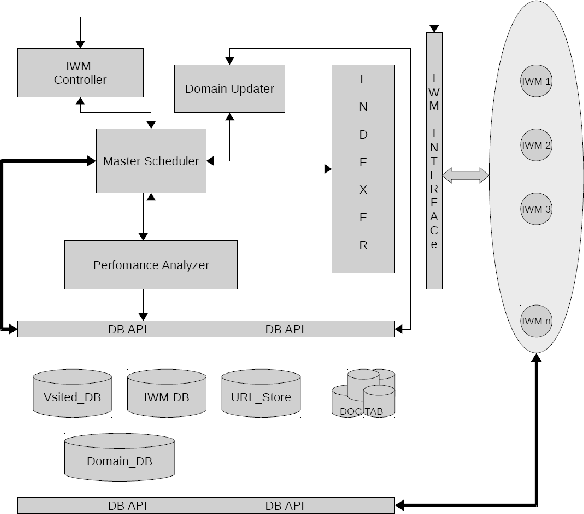 Figure 2 for Analysis of a Statistical Hypothesis Based Learning Mechanism for Faster crawling