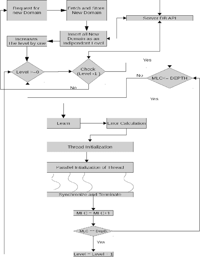 Figure 3 for Analysis of a Statistical Hypothesis Based Learning Mechanism for Faster crawling