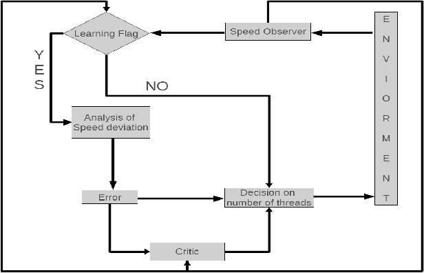 Figure 4 for Analysis of a Statistical Hypothesis Based Learning Mechanism for Faster crawling