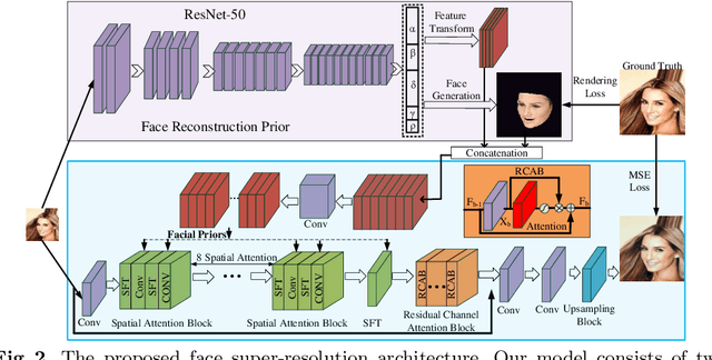 Figure 3 for Face Super-Resolution Guided by 3D Facial Priors