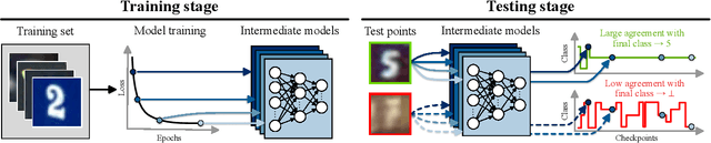 Figure 1 for Selective Classification Via Neural Network Training Dynamics
