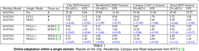 Figure 2 for Continual Adaptation for Deep Stereo