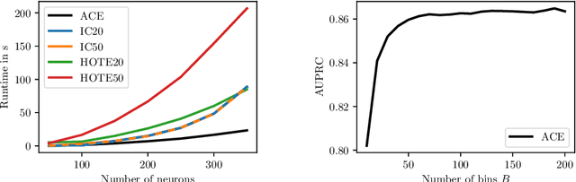 Figure 4 for ACE: A Novel Approach for the Statistical Analysis of Pairwise Connectivity