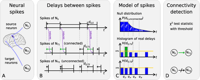 Figure 1 for ACE: A Novel Approach for the Statistical Analysis of Pairwise Connectivity