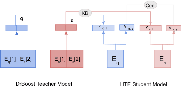 Figure 1 for A Study on the Efficiency and Generalization of Light Hybrid Retrievers