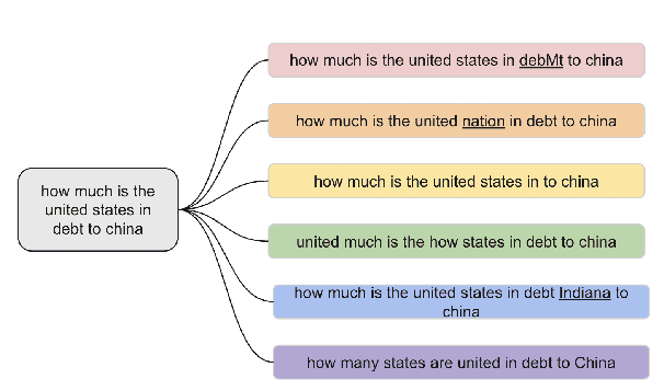 Figure 3 for A Study on the Efficiency and Generalization of Light Hybrid Retrievers