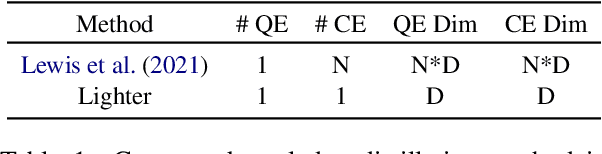 Figure 2 for A Study on the Efficiency and Generalization of Light Hybrid Retrievers