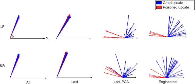 Figure 1 for FL-Defender: Combating Targeted Attacks in Federated Learning