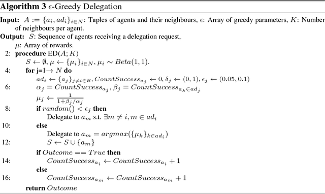 Figure 3 for Delegating via Quitting Games