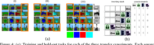 Figure 4 for Unicorn: Continual Learning with a Universal, Off-policy Agent