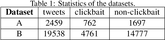Figure 2 for Federated Hierarchical Hybrid Networks for Clickbait Detection