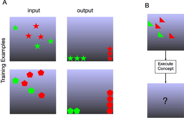 Figure 1 for A Model of Fast Concept Inference with Object-Factorized Cognitive Programs