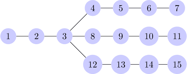 Figure 1 for Periodic Spectral Ergodicity: A Complexity Measure for Deep Neural Networks and Neural Architecture Search