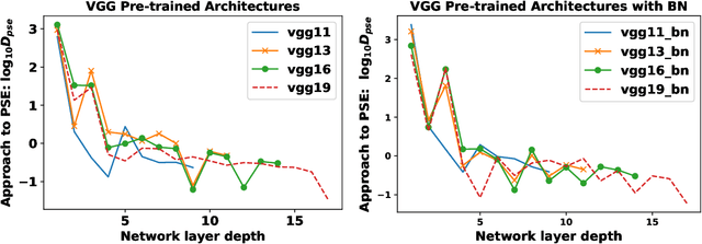 Figure 3 for Periodic Spectral Ergodicity: A Complexity Measure for Deep Neural Networks and Neural Architecture Search