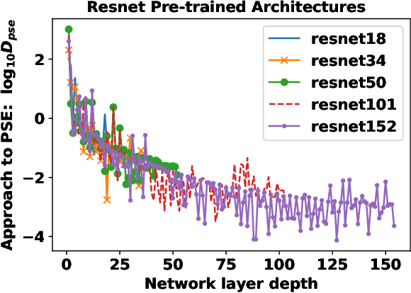 Figure 4 for Periodic Spectral Ergodicity: A Complexity Measure for Deep Neural Networks and Neural Architecture Search